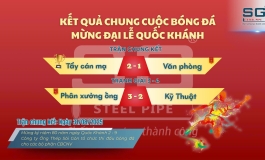 Chung kết bóng đá giao lưu nội bộ Ống Thép Sài Gòn – Giải 2/9 khép lại thành công rực rỡ