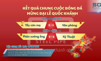 Chung kết bóng đá giao lưu nội bộ Ống Thép Sài Gòn – Giải 2/9 khép lại thành công rực rỡ